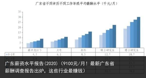 广东省语文老师工资概览