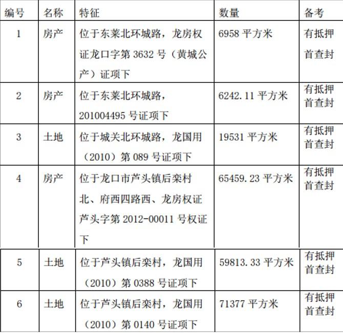 龙口房产信息深度解析