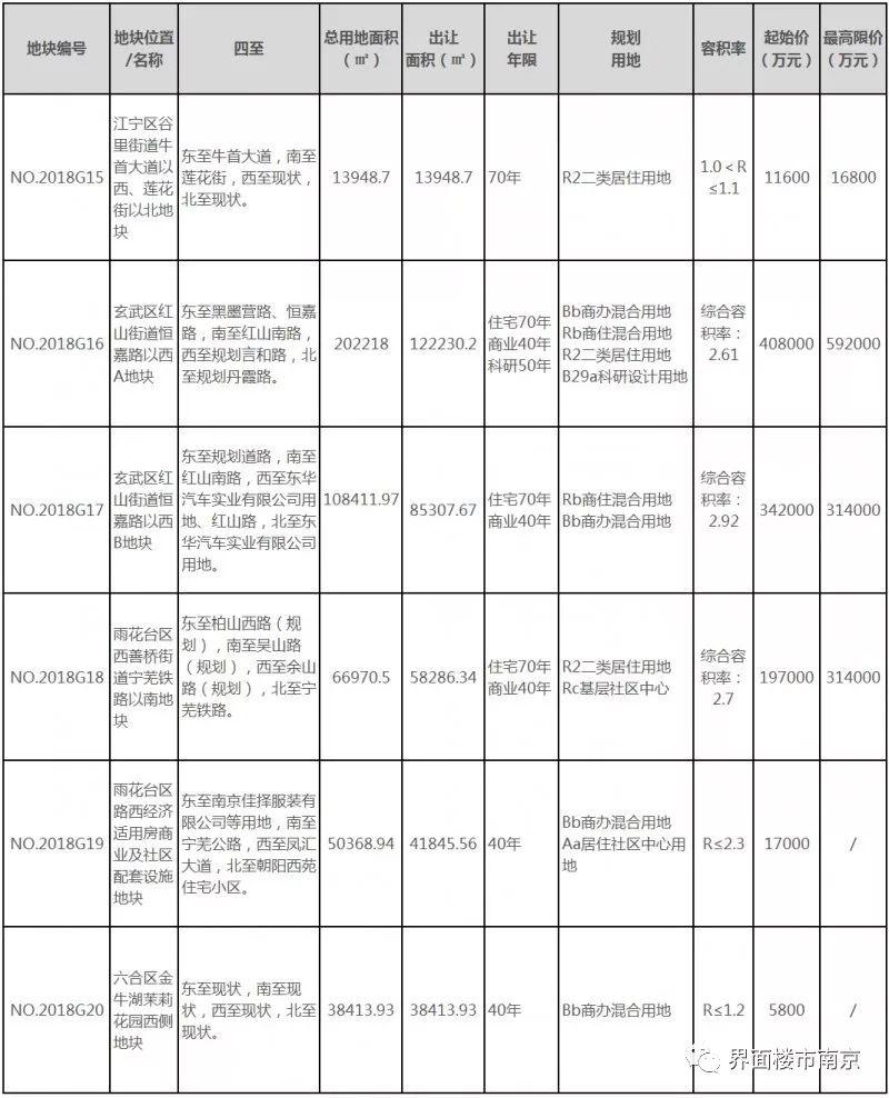 广东省玄武县房价走势分析