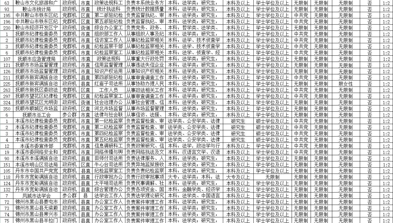 广东省公务员考试职位表深度解析