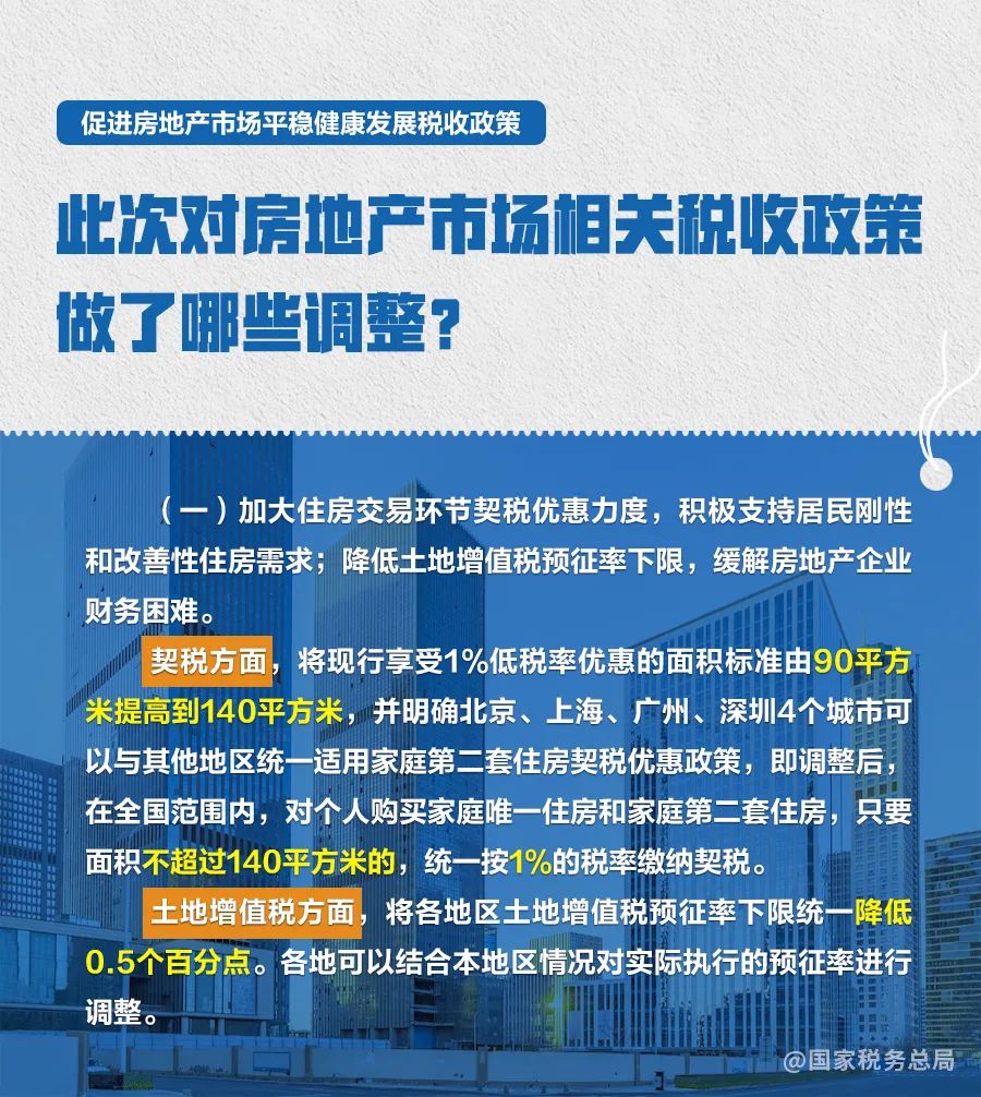 房产税费政策，解读、影响与展望