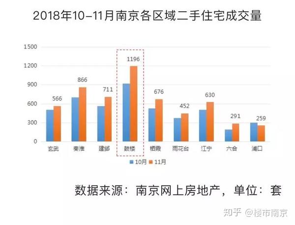 南京房产二手房市场深度解析