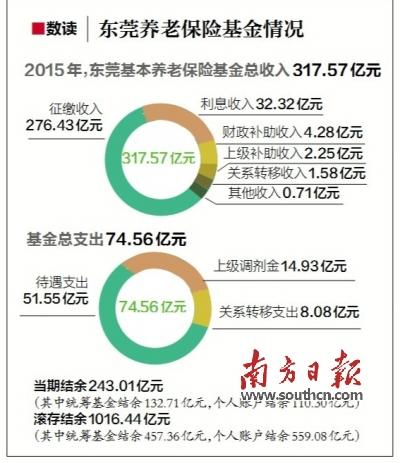 广东省医保按月缴，新模式带来的改变与洞察