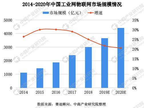 广东省物联网在2021年的发展现状及未来展望