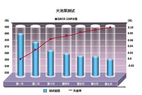 广东省冰箱出口数据深度解析