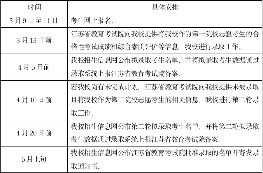 江苏农牧科技职业学院招生代码解析