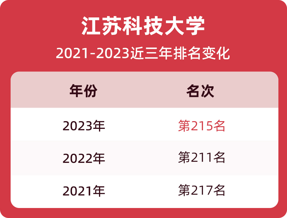 江苏科技大学排名解析