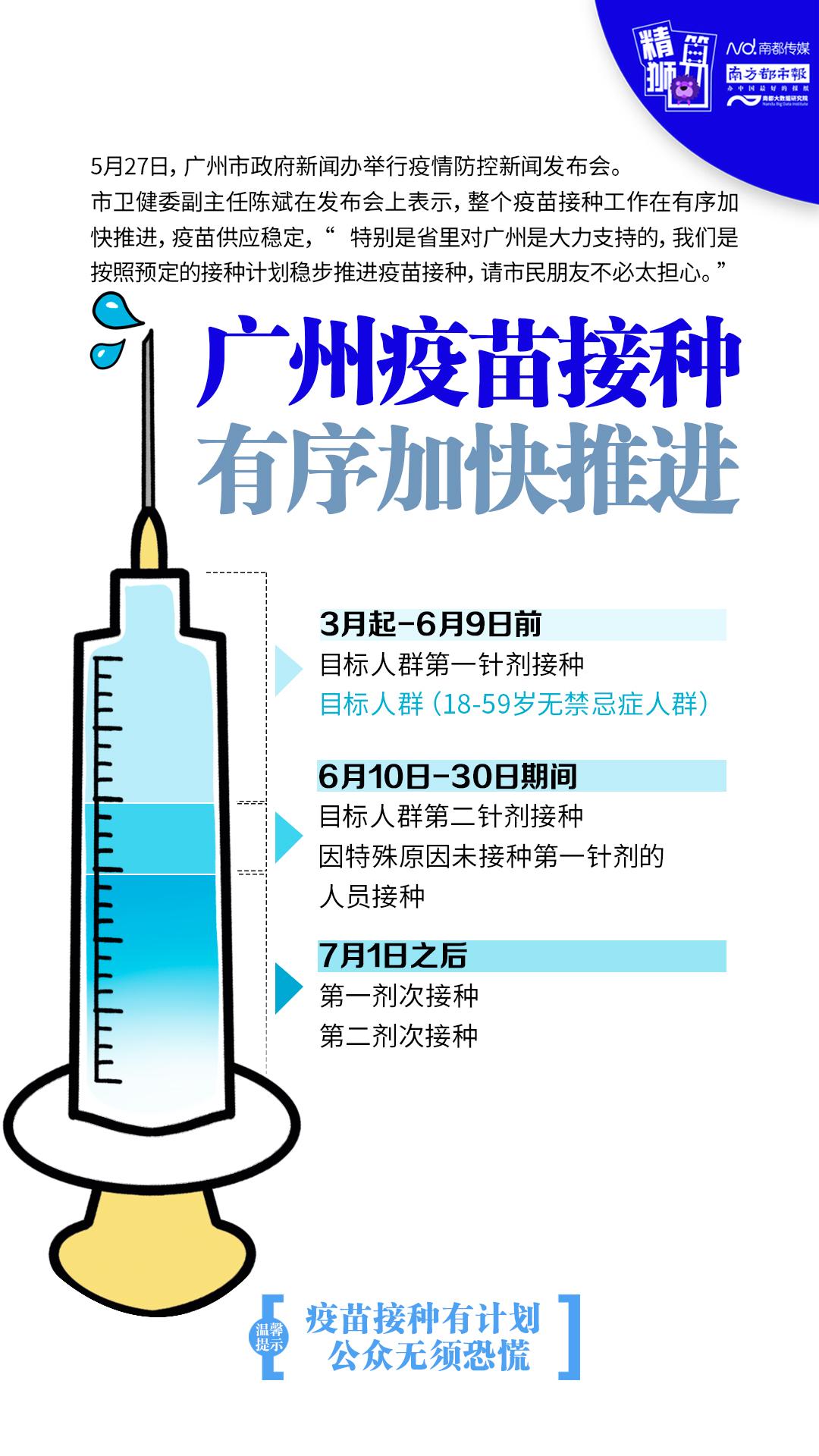 广东省疫苗接种率排名及其影响