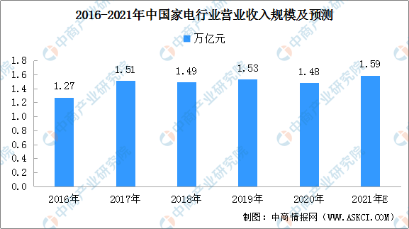 广东省2021年省统表分析与展望