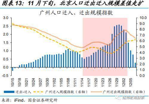 广东省迁出率，人口流动与社会经济变迁的探讨