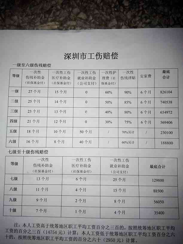 广东省工伤赔偿计算明细解析