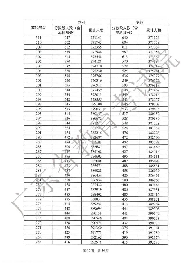 广东省一分一档表文科，解读与洞察