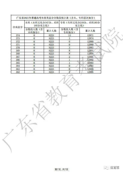 广东省体育术科位次，探索与发展的轨迹