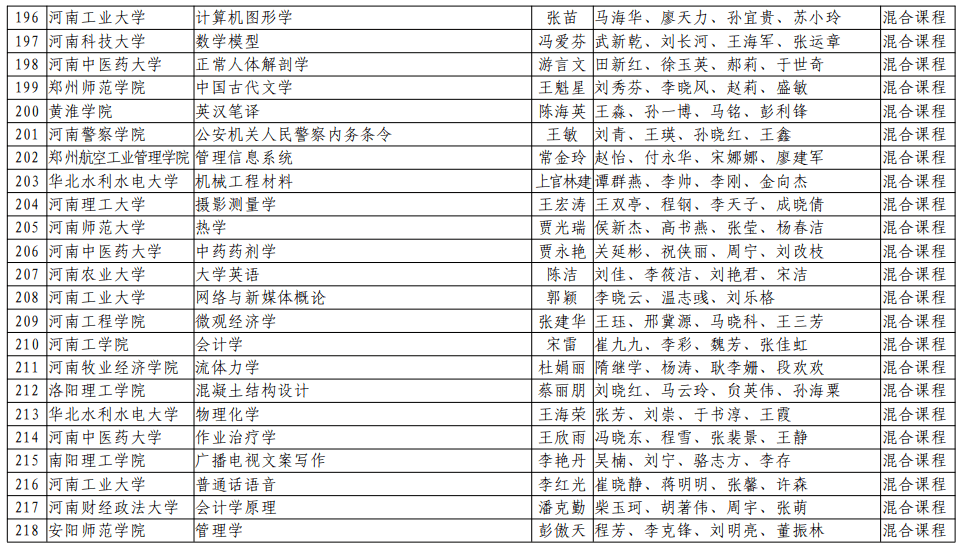 广东省自考课程，探索与突破在2022年