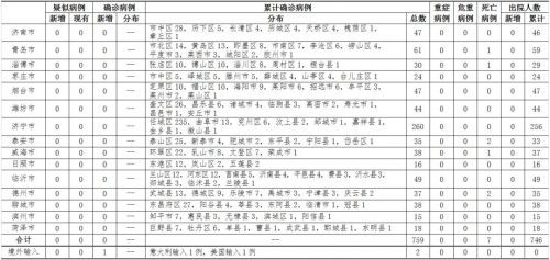 美国新增病例最新情况分析