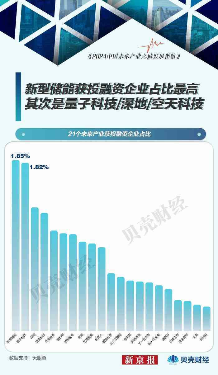 最新数据预期，洞悉未来的关键