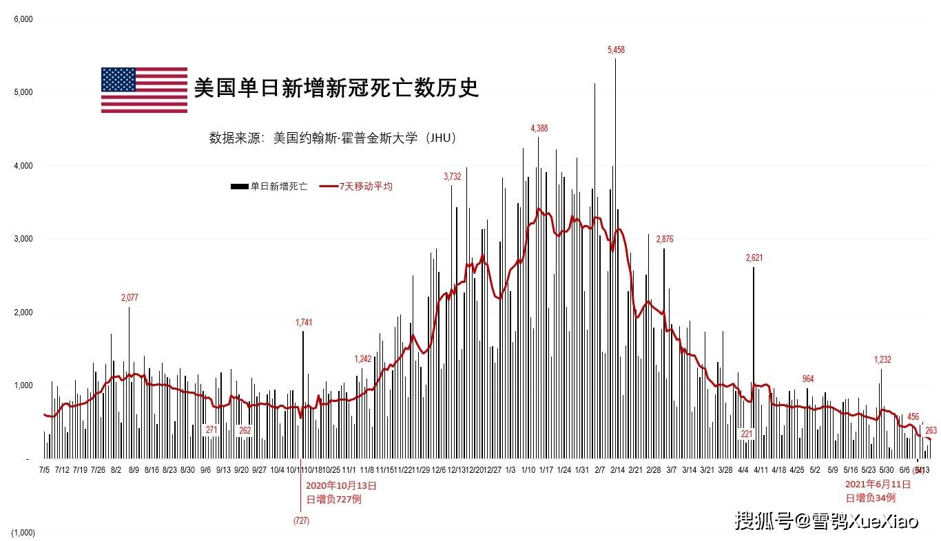 美国最新肺炎疫情分析