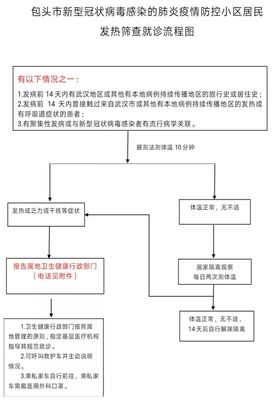 疫情最新包头动态与防控措施分析