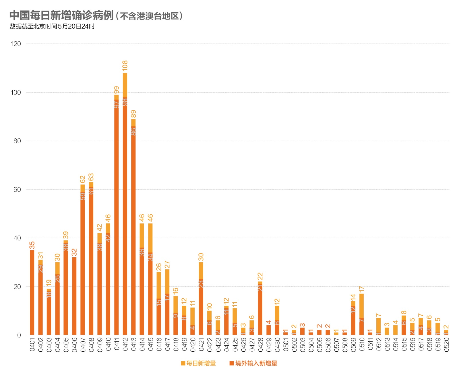 巴西疫情最新情况分析