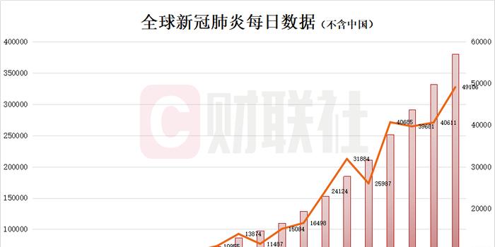 最新肺炎分布，全球疫情现状与应对策略