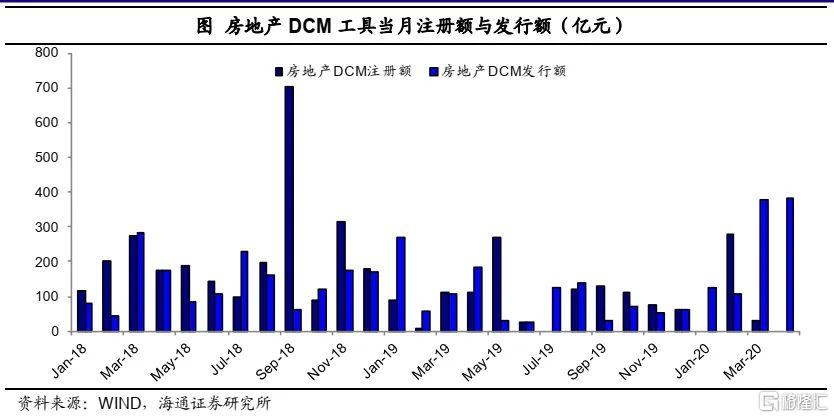 最新境外发债趋势分析