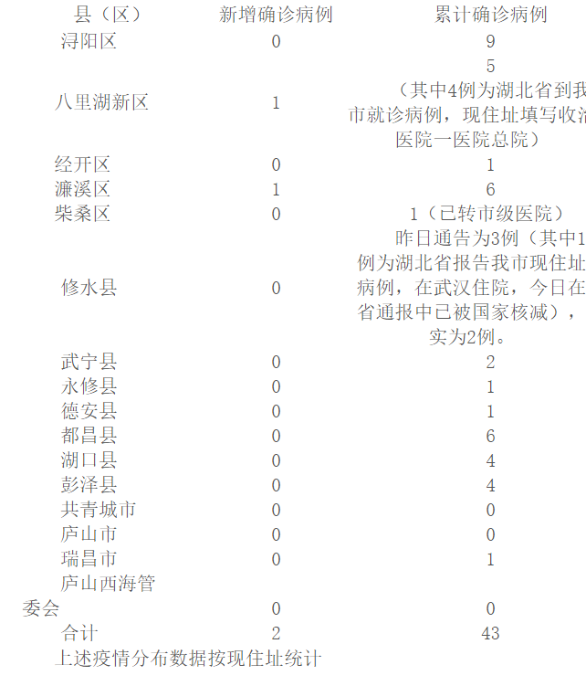 江西肺炎最新情况分析