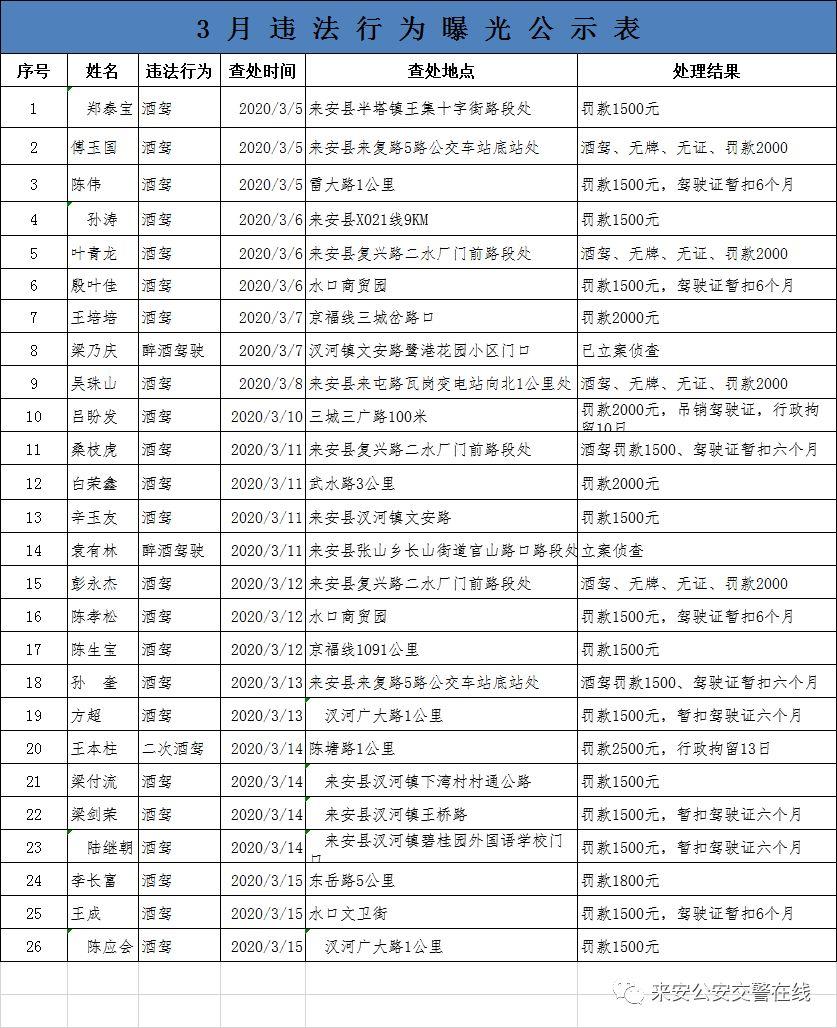 最新疫情来安，挑战与应对