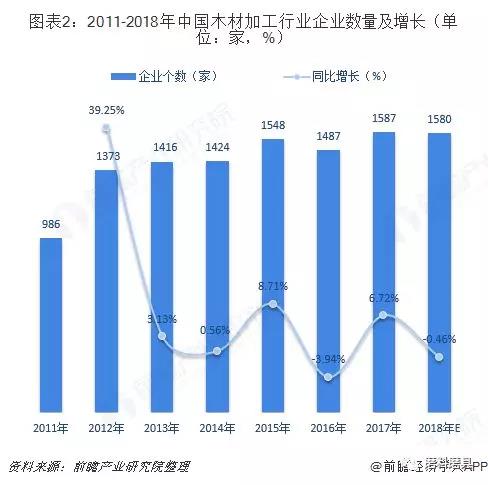 上海木工最新发展趋势与变革