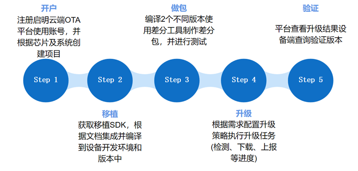 跳绳最新Bug，探索与解决策略