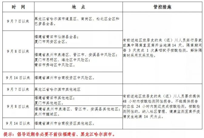 泉州最新病例，坚决打赢疫情防控阻击战