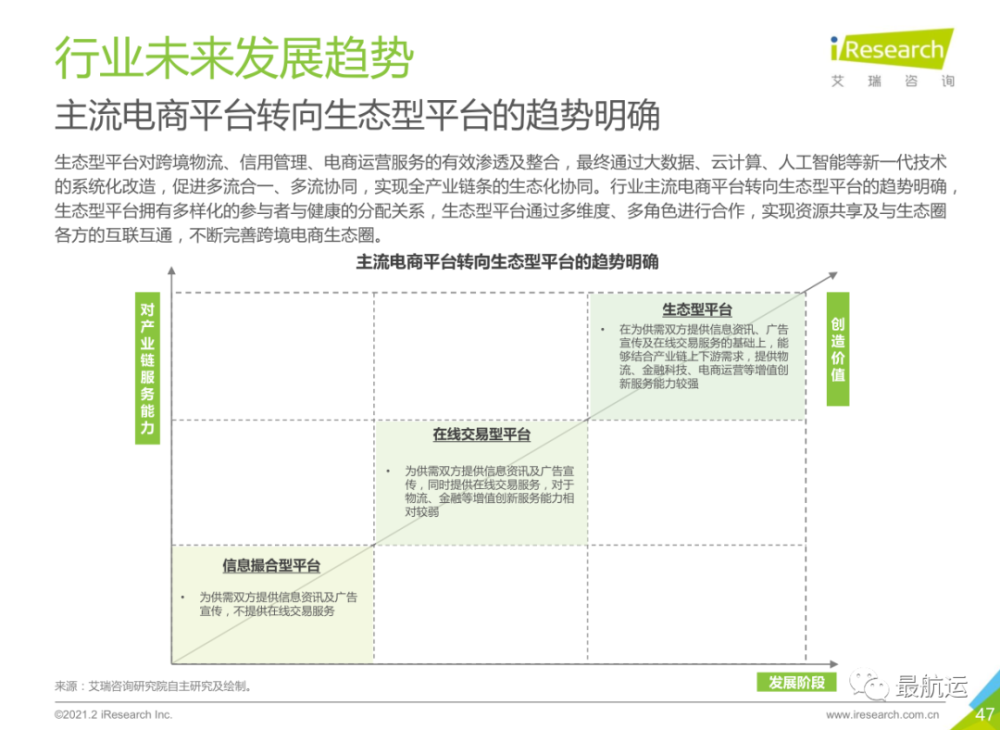 数字外贸最新趋势与发展