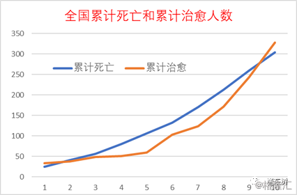 香港肺炎疫情最新情况分析