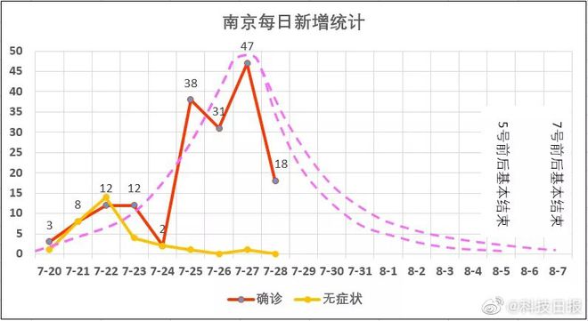 南京最新疫情概况