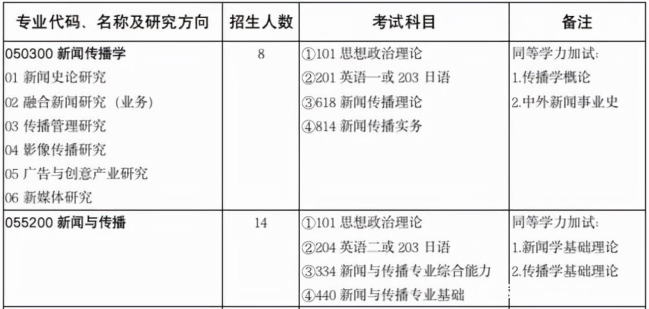 考研最新扩招，机遇与挑战并存