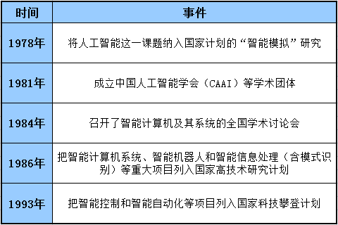 最新重点国家概览