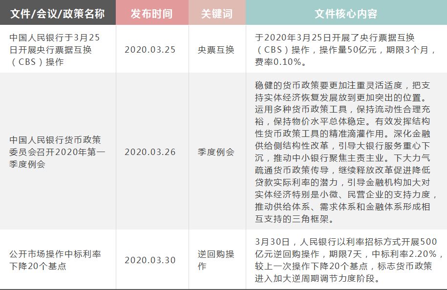 定增最新条件及其影响分析