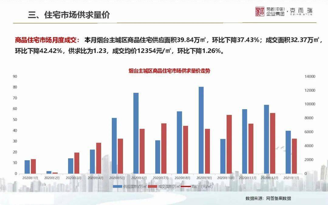 道口房价最新动态，市场走势、影响因素及未来展望