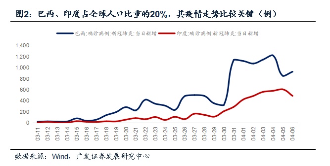 巴西与印度疫情最新动态，挑战与应对策略