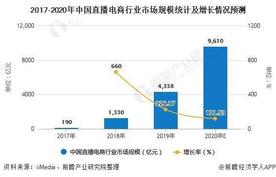 直播买货最新趋势分析