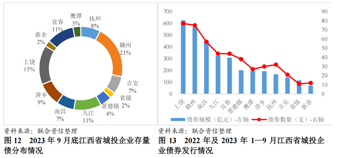 江西最新风险分析