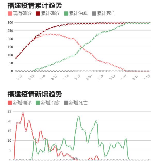 福州新增病例最新动态分析