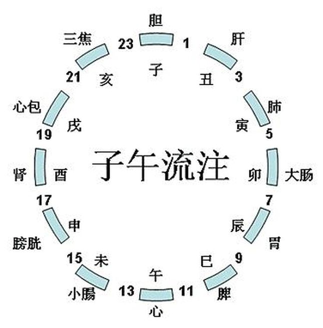 欺世盗名分水岭 子午前列一一数是什么生肖|移动解释解析落实