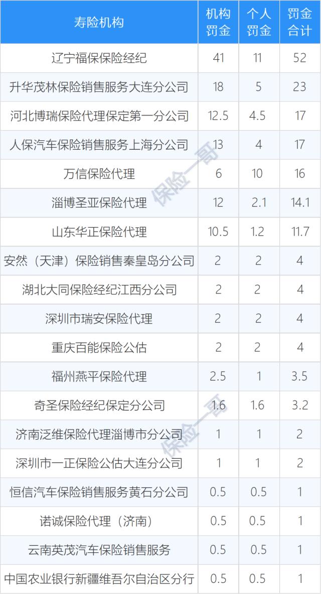 本期二七取合数，中介彩码十六奬。打一精准生肖动物|全面释义解释落实