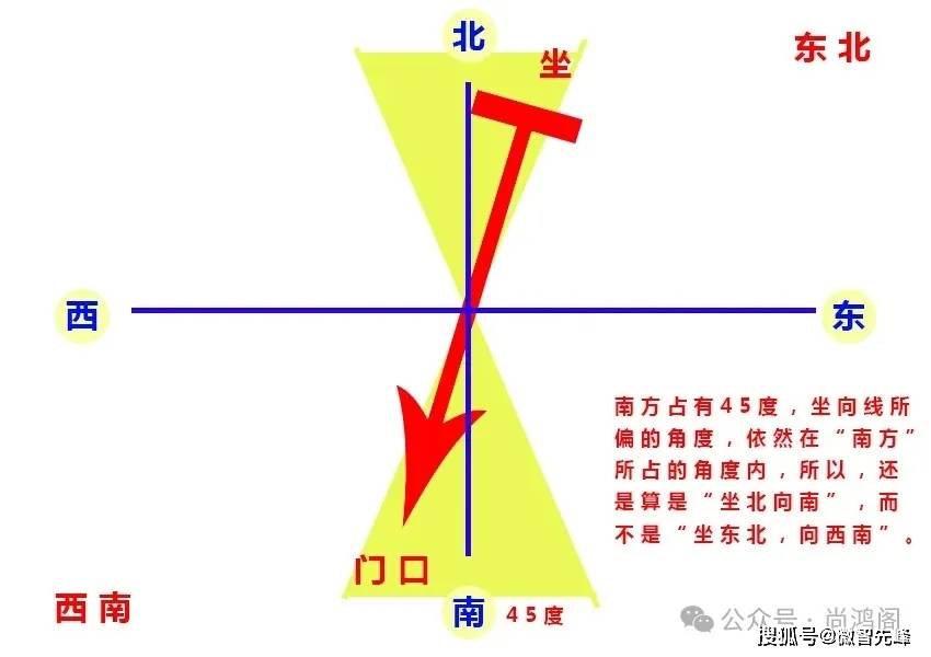 不论南北抑或西东可望难即障碍重重是什么生肖|精选解释解析落实