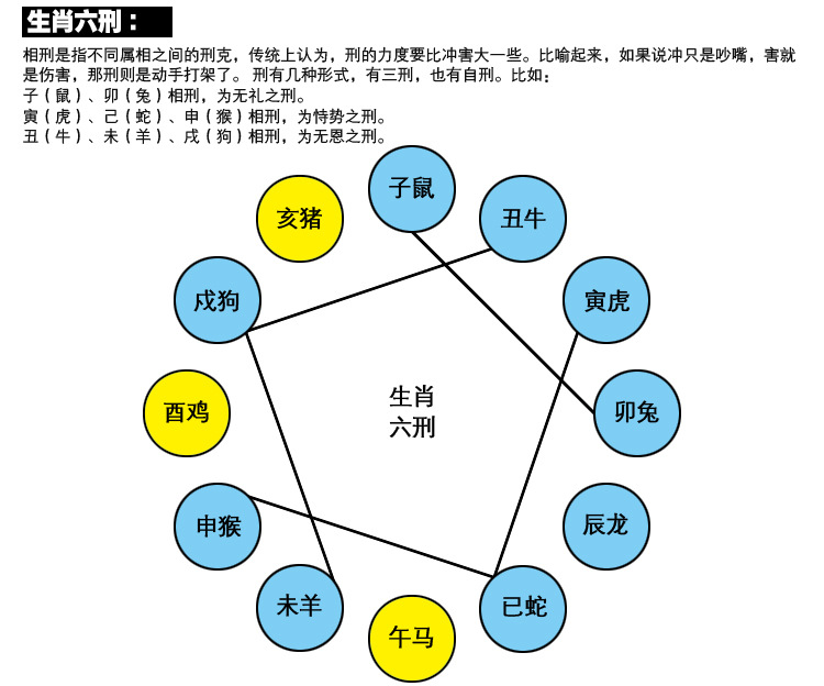 五方六土喜迎春打一最佳生肖|精选解释解析落实