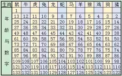 二五开出组单码,九来公开得四五打一最佳生肖|综合研究解释落实