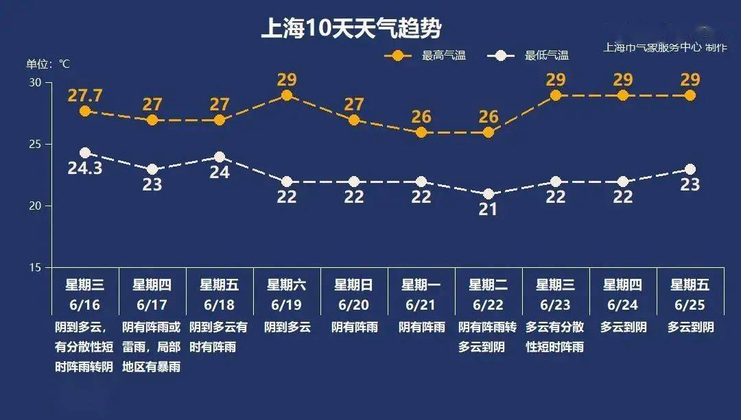 连日阴雨气温降虽是夏季夜半凉是什么生肖|香港经典解读落实