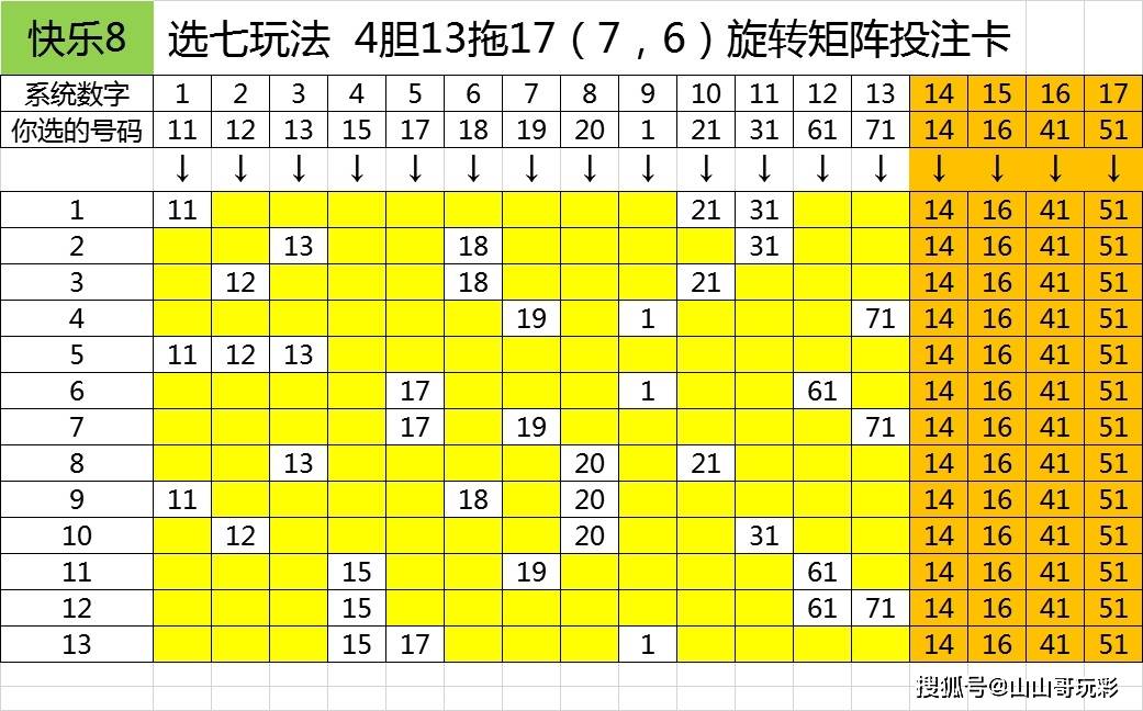 七九尾数又到来 二三四头合单开 是代表什么生肖猜准确动物|香港经典解读落实