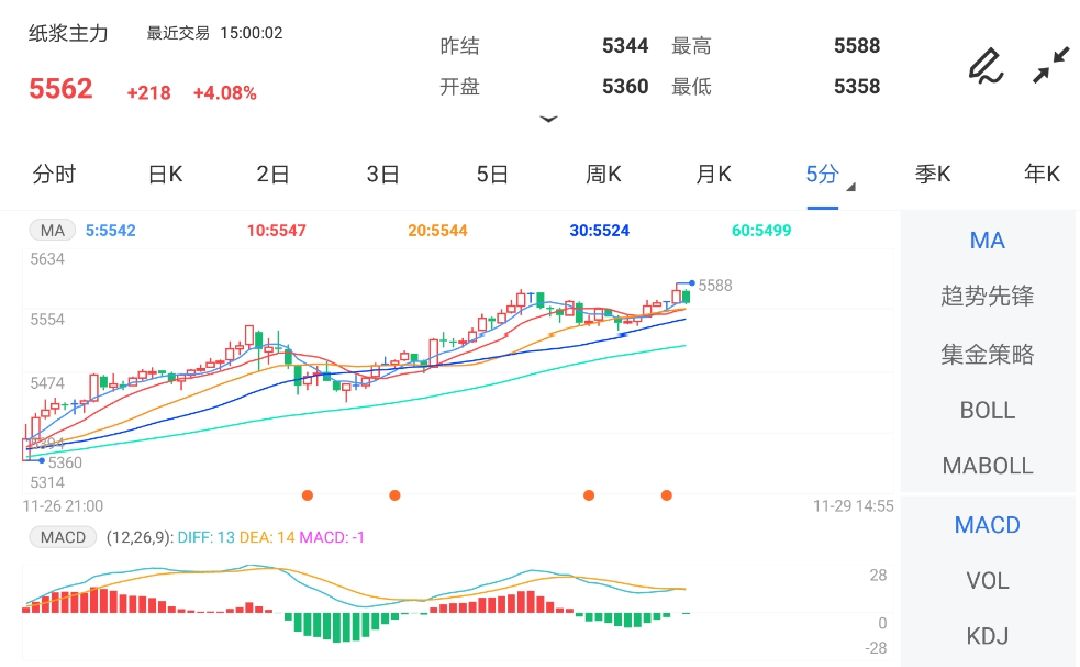 今日纸浆最新价格