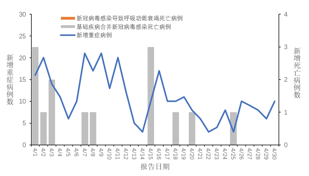 最新增病例病毒